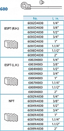 Ножи клуппа трубного ручного Super-Ego 600 Set Compact 1/2"-3/4"-1" BSPT R