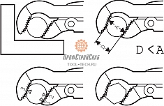 Применение шведского ключа S-образные губки Super-Ego S-1/2"