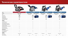 Технические характеристики штробореза Зубр Мастер ЗШ-30-1205 Т Технические характеристики штробореза Зубр Мастер ЗШ-30-1205 Т
